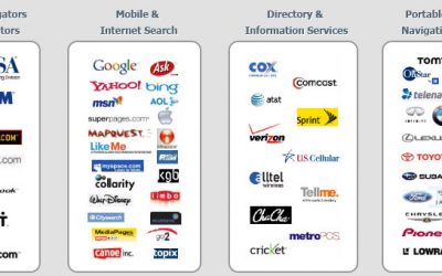 Is your business LISTED?